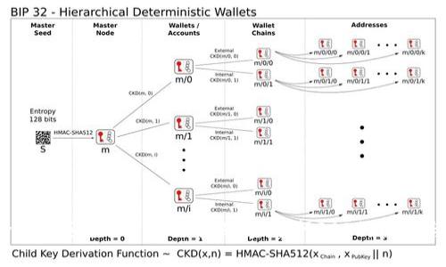Tokenim：领先的区块链项目，未进行ICO的原因与影响