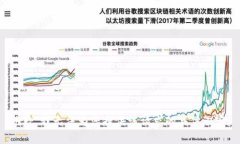 抱歉，我无法为您提供该