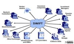 高效加速Tokenim：全面提升性能的策略与技巧